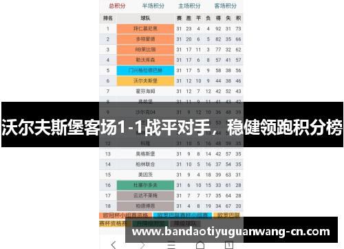 沃尔夫斯堡客场1-1战平对手，稳健领跑积分榜