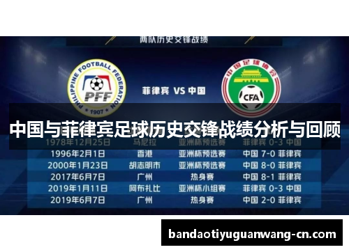 中国与菲律宾足球历史交锋战绩分析与回顾